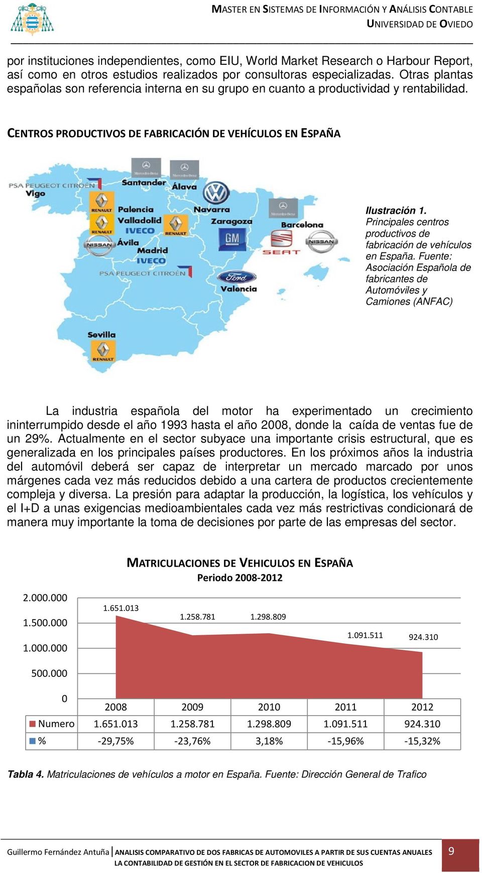 Principales centros productivos de fabricación de vehículos en España.