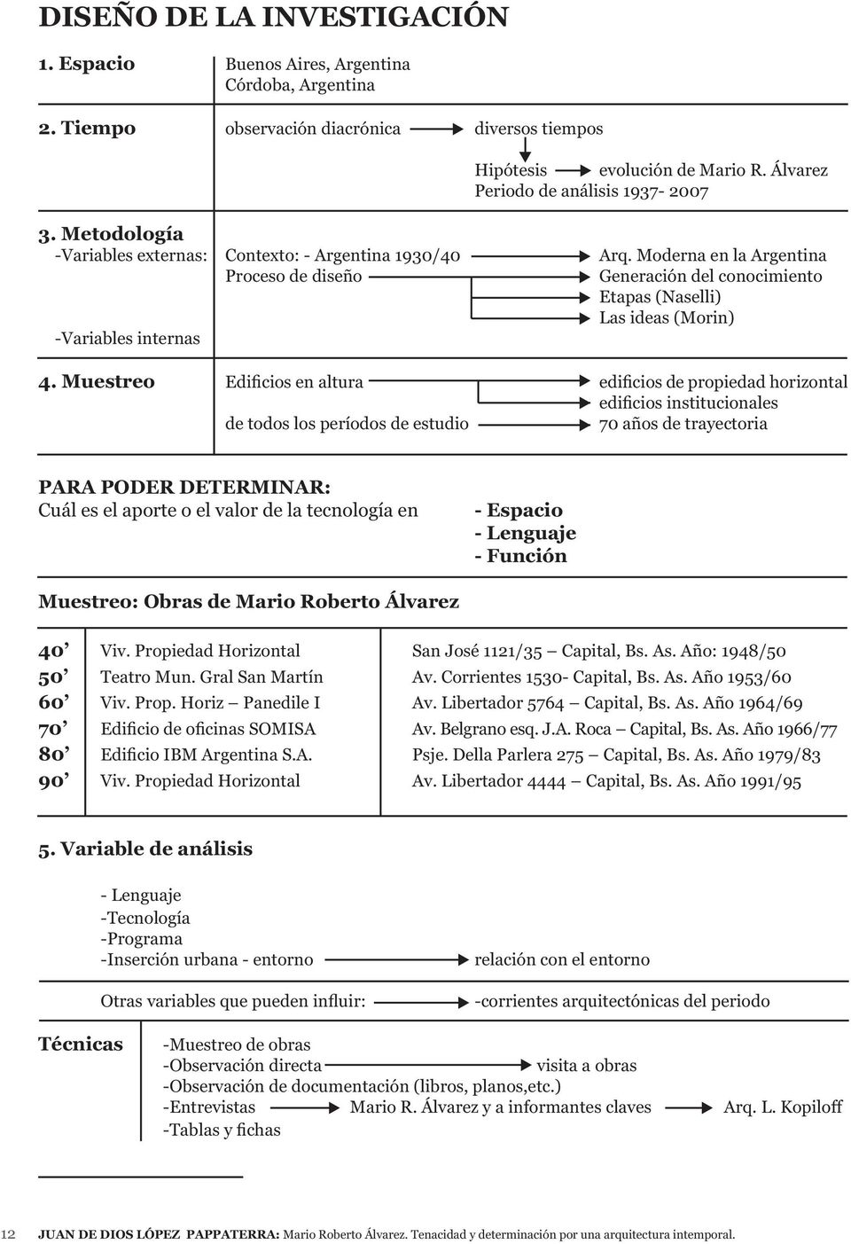 Moderna en la Argentina Proceso de diseño Generación del conocimiento Etapas (Naselli) Las ideas (Morin) -Variables internas 4.