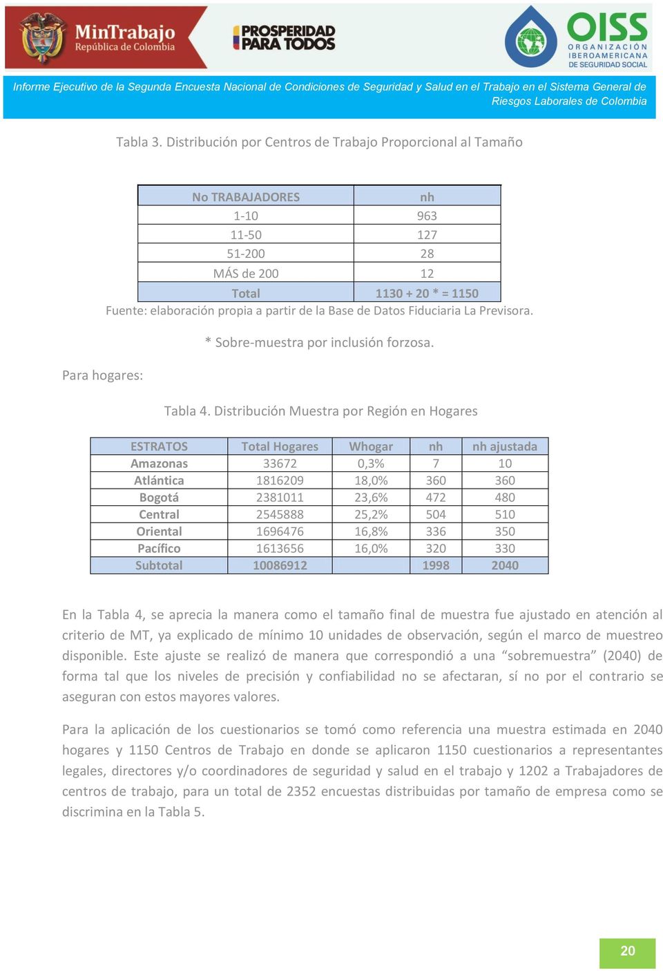 la Base de Datos Fiduciaria La Previsora. * Sobre-muestra por inclusión forzosa. Tabla 4.