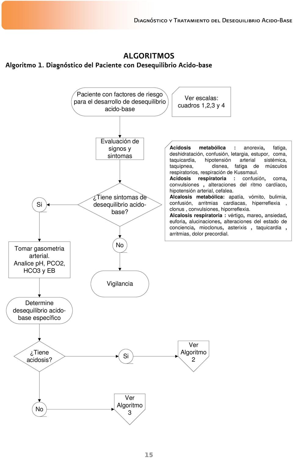 Analice ph, PCO2, HCO3 y EB Evaluación de signos y sintomas Tiene sintomas de desequilibrio acidobase?