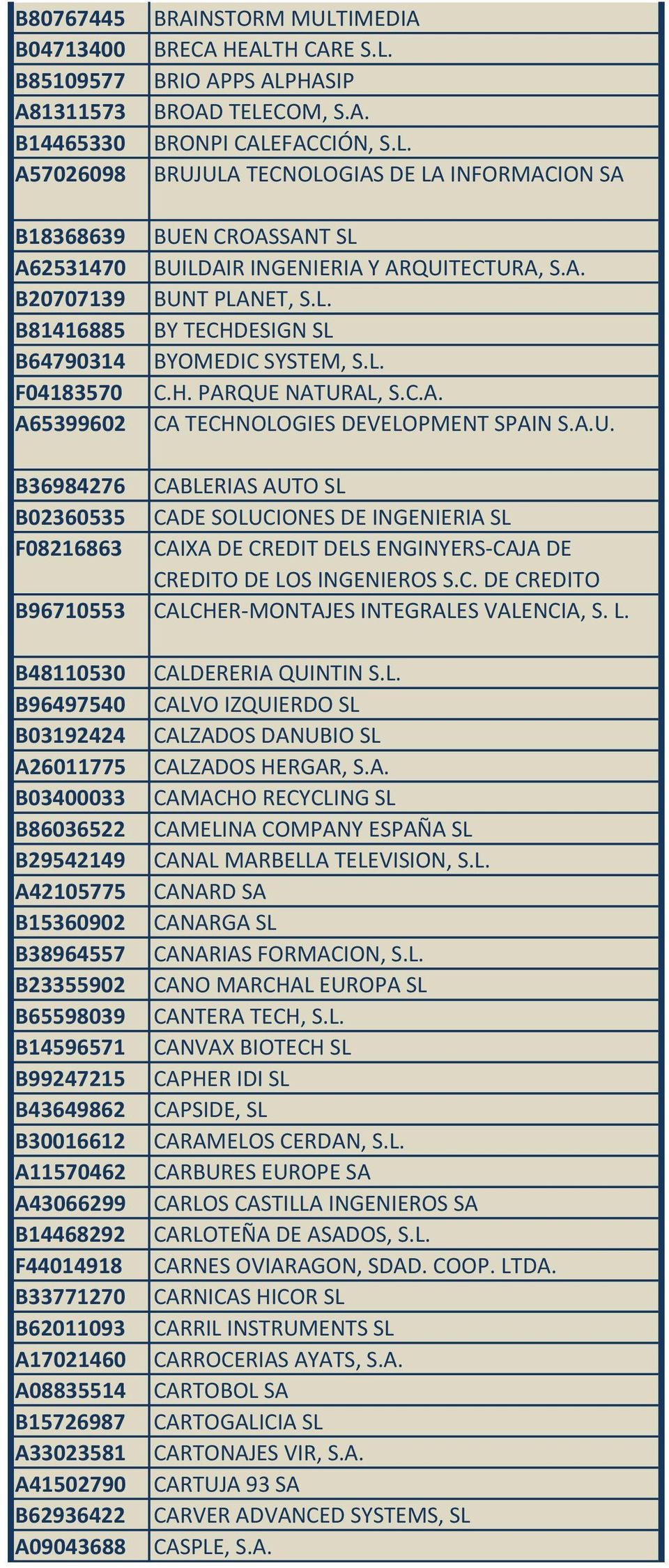 C.A. CA TECHNOLOGIES DEVELOPMENT SPAIN S.A.U. B36984276 CABLERIAS AUTO SL B02360535 CADE SOLUCIONES DE INGENIERIA SL F08216863 CAIXA DE CREDIT DELS ENGINYERS-CAJA DE CREDITO DE LOS INGENIEROS S.C. DE CREDITO B96710553 CALCHER-MONTAJES INTEGRALES VALENCIA, S.