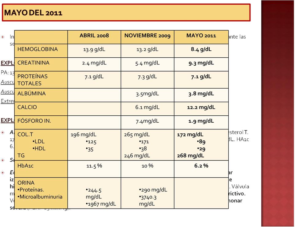 2 mg/dl FÓSFORO IN. 7.4mg/dL 1.9 mg/dl COL.