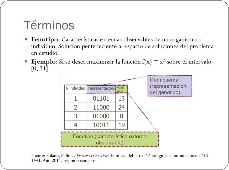 Ejemplo: Si se desea maximizar la función f(x) = x 2 sobre el intervalo [0, 31] Fuente: