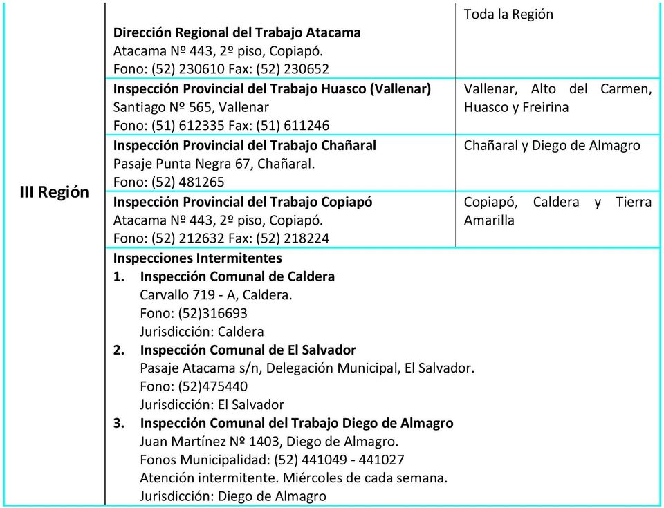 Punta Negra 67, Chañaral. Fono: (52) 481265 Inspección Provincial del Trabajo Copiapó Atacama Nº 443, 2º piso, Copiapó. Fono: (52) 212632 Fax: (52) 218224 1.