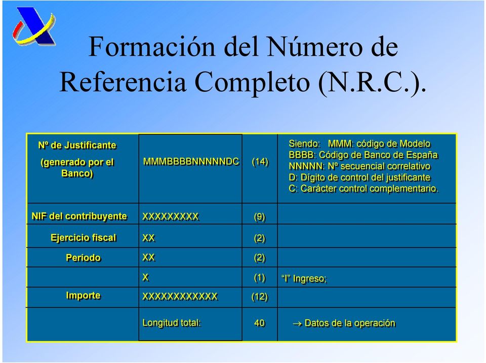 de España NNNNN: Nº secuencial correlativo D: Dígito de control del justificante C: Carácter control complementario.
