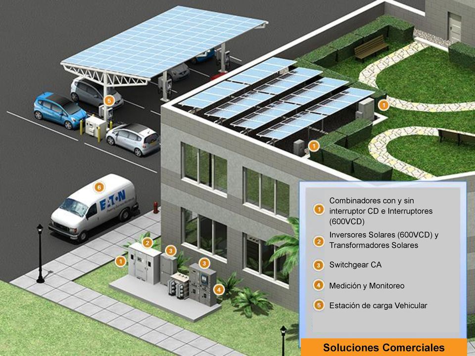 Solares Switchgear CA Medición y Monitoreo Estación de carga