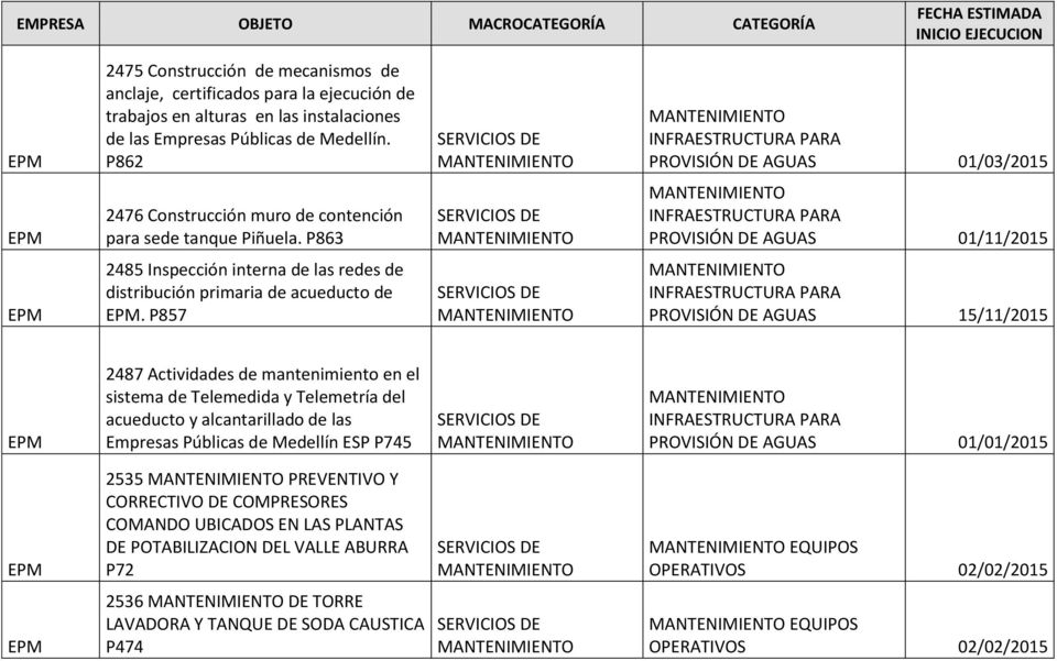 P863 DE INFRAESTRUCTURA PARA PROVISIÓN DE AGUAS 01/11/2015 2485 Inspección interna de las redes de distribución primaria de acueducto de.