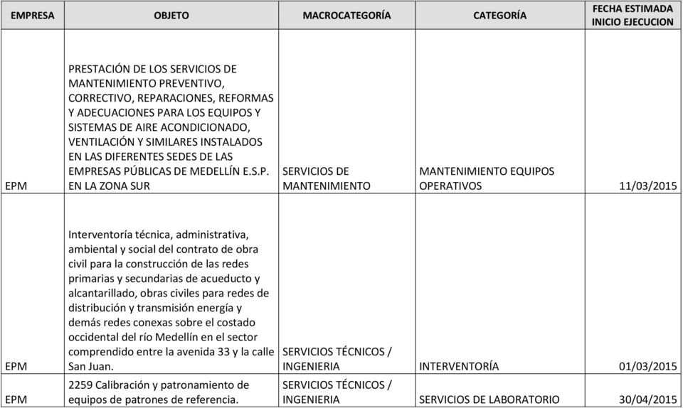redes primarias y secundarias de acueducto y alcantarillado, obras civiles para redes de distribución y transmisión energía y demás redes conexas sobre el costado occidental del río Medellín en el