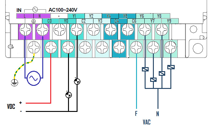 Esquema de conexión de las salidas VDC: Equipos con salidas relé o transistor VAC: Solo equipos con salidas relé Arquitectura