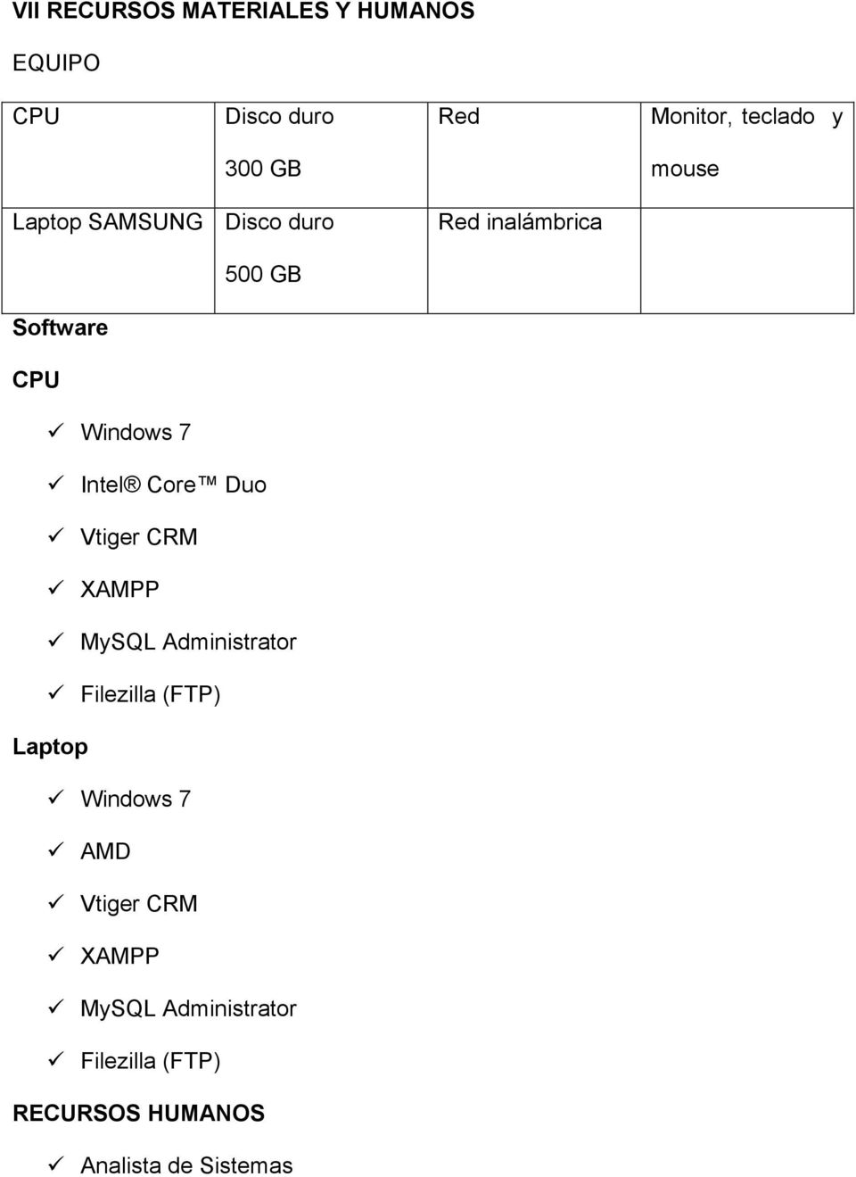 Core Duo Vtiger CRM XAMPP MySQL Administrator Filezilla (FTP) Laptop Windows 7 AMD