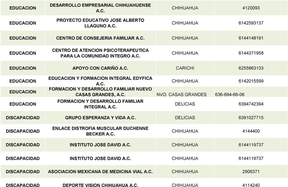 CHIHUAHUA 6142015599 FORMACION Y DESARROLLO FAMILIAR NUEVO CASAS GRANDES, NVO.