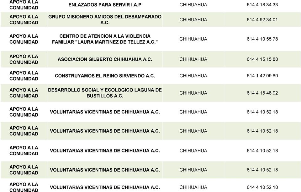 ECOLOGICO LAGUNA DE BUSTILLOS CHIHUAHUA 614 4 15 48 92 VOLUNTARIAS VICENTINAS DE CHIHUAHUA CHIHUAHUA 614 4 10 52 18 VOLUNTARIAS VICENTINAS DE CHIHUAHUA CHIHUAHUA 614 4 10 52
