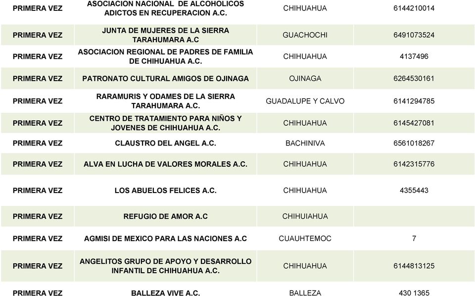 ODAMES DE LA SIERRA TARAHUMARA CENTRO DE TRATAMIENTO PARA NIÑOS Y JOVENES DE CHIHUAHUA GUADALUPE Y CALVO 6141294785 CHIHUAHUA 6145427081 CLAUSTRO DEL ANGEL BACHINIVA 6561018267 ALVA EN