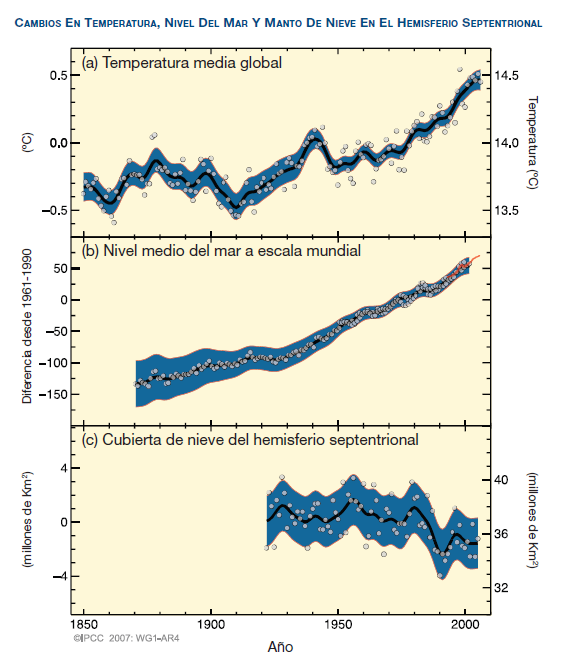 Cuarto Informe IPCC El calentamiento del sistema climático es inequívoco, como lo evidencian ahora las observaciones de los incrementos en las