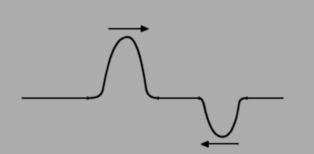25. Por una cuerda viajan, en sentidos opuestos, dos pulsos de onda de amplitudes 5 cm y 3 cm, respectivamente, como muestra el esquema.