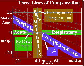 Figura 3. Líneas de Compensación.