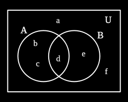 teoría de conjuntos mrc 5 posibilidad, podemos utilizar la noción de subconjunto propio, que se expresa A B, lo que implica que A = B Tanto los miembros de un conjunto como los subconjuntos