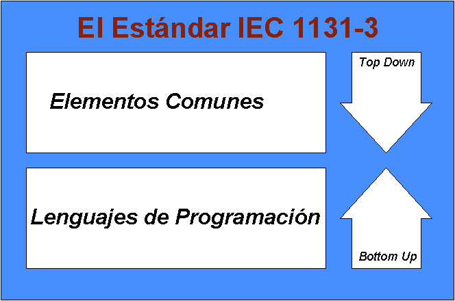 En la figura superior, los cuatro programas describen la misma acción.