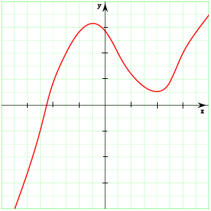 FUNCIONS.- Calcula el domini de les funcions següents, epressant el resultat en forma d interval: f( ) 7 h( ) 5 0 g( ) i( ) 0.