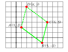 5.- Halla las coordenadas del vértice D del paralelogramo ABCD, sabiendo que A(1,), B(5, -1) y C(6, ). Debe de cumplirse : AB = DC ; (5-1, -1-) = (6-x, -y) x = ; y = 6 D(,6) 6.