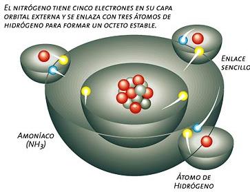 electrónica de gas noble. Por ello, los átomos no metálicos no pueden cederse electrones entre sí para formar enlaces iónicos.