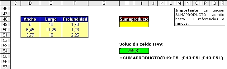 14) FUNCIÓN SUMAPRODUCTO La función SUMAPRODUCTO devuelve el resultado del sumar los productos de los componentes de dos o más matrices. Veamos el siguiente ejemplo para entenderla mejor.
