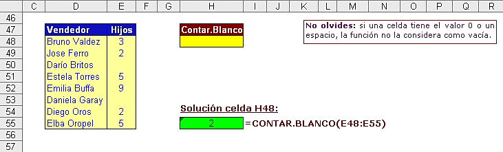 Utilizando la función CONTAR.BLANCO determina la cantidad de vendedores que no tengan hijos del rango E48:E55. Inserta la función en la celda H48. Utilizando la función CONTAR.