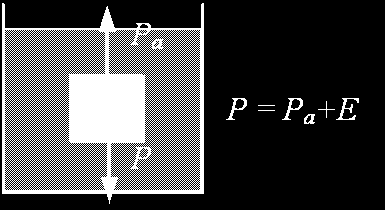 6.- Principio de Arquímedes. Aplicación a la determinación de densidades de sólidos y líquidos Objeto: Verificar el principio de Arquímedes. Determinar la densidad de un sólido mediante doble pesada.