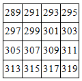 Los números impares y las potencias de los números naturales La suma de los números