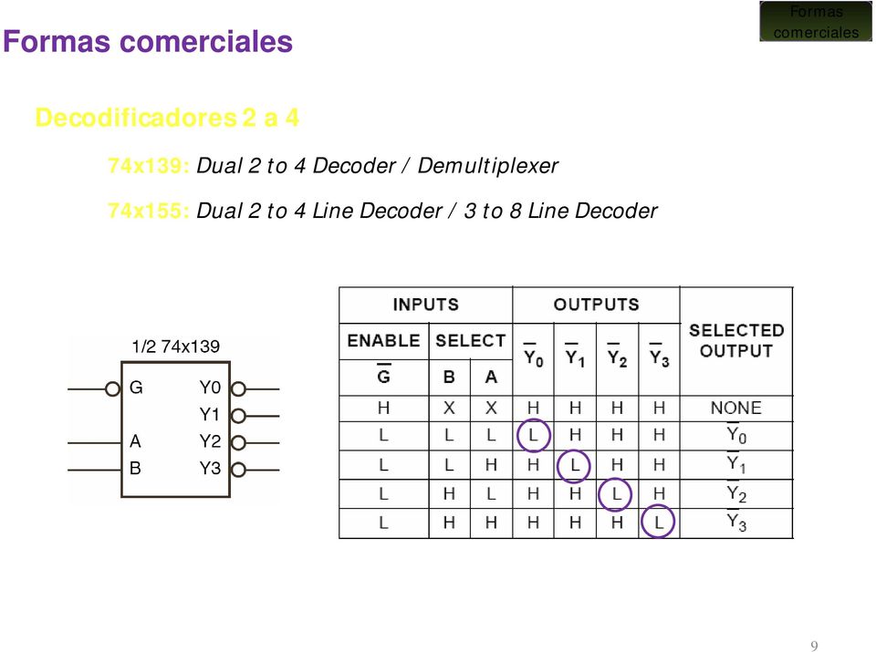 4 Decoder / Demultiplexer 74x155: Dual