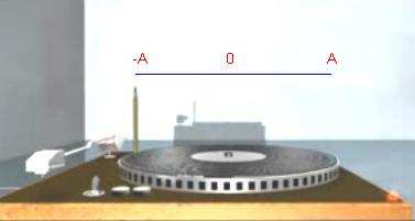 El movimiento armónico simple puede ser representado como la proyección de un movimiento circular uniforme sobre un diámetro.