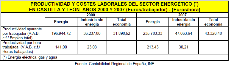 2006 y 2009, pasando de 290 empresas en el año 2006 a 1.139 empresas en el año 2009, un incremento de casi el 300%, al igual que ha ocurrido en el resto de España. 2.3.4.