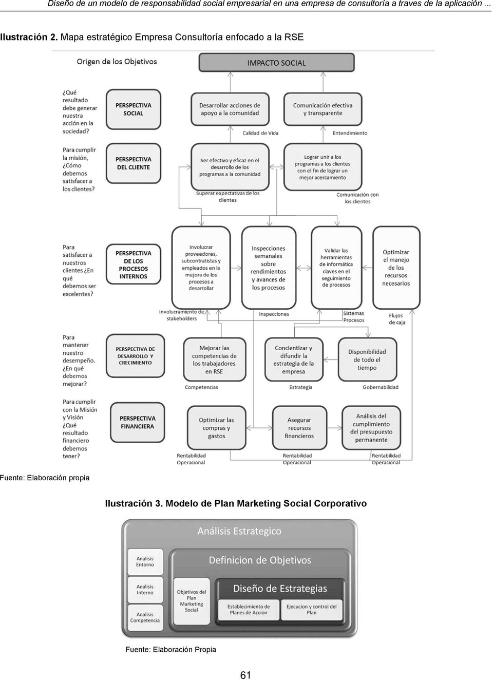 Mapa estratégico Empresa Consultoría enfocado a la RSE Fuente: Elaboración