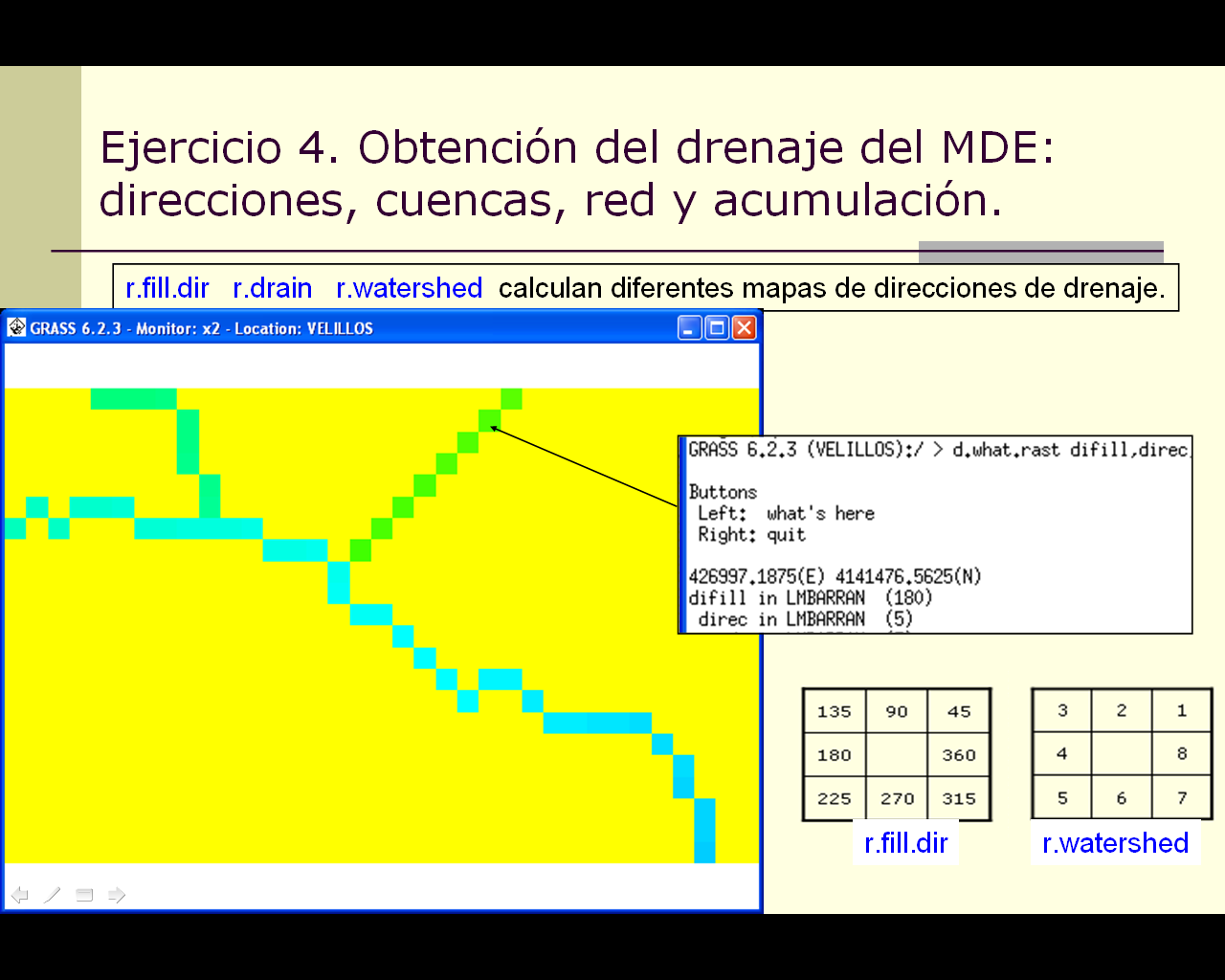 Figura 2. Mapa de direcciones de drenaje creado por r.watershed, con diferencias de direcciones asignadas a una celda. Adaptación del modelo digital de elevaciones. El comando r.