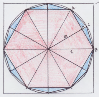 4.4.2. Área de un círculo. En el área de un círculo aparece el número π. El número π es el cociente entre el perímetro de una circunferencia y su diámetro.