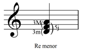 La diferencia entre los acordes menores y los acordes mayores resulta del orden en que están dispuestos los intervalos de tercera que los conforman.