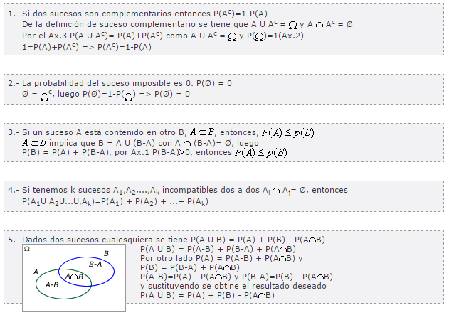 Se define la probabilidad de un suceso A, a través de la frecuencia relativa, como P(A) = lim n f(a).