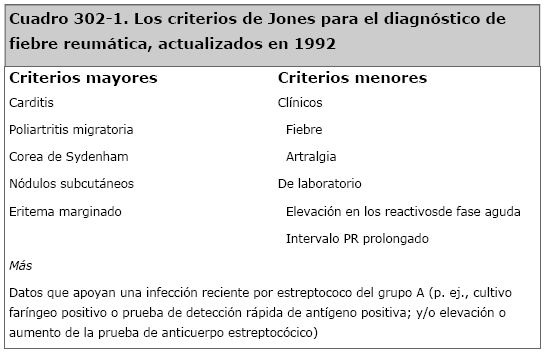 Históricamente, los métodos utilizados para comprender la patogenia de la fiebre reumática se han agrupado en tres categorías principales: 1) infección directa por el estreptococo del grupo A, 2) un