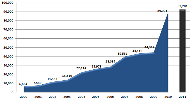 En el año 2008 el cultivo de concha de abanico sufrió una baja debido a eventos naturales como marea roja y el ingreso de corrientes cálidas que afectaron con altas mortalidades el cultivo y la