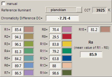 Índice de Reproducción Cromática (IRC) Aquí tenemos la imagen que muestra el IRC, y la calidad de la representación de los diferentes colores (reproducidos) Cuanto mayor sea el valor del IRC, mejor