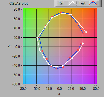 Escala de qualidad de color Esta escala (inglés Color Quality Scale, QCS) (v903) es un