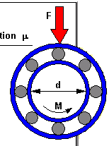 Tipo de Rodamiento Coeficiente de Fricción μ De bolas 0,0015 De bolas autoalineante 0,001 De bolas con contacto angular De una hilera 0,002 De dos hileras 0,0024 De bolas con contacto en 4 puntos