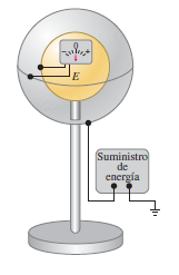 Generador electrostático de Van de Graaff Física III -15 El mismo principio que subyace en el experimento de la hielera de Faraday es el que se utiliza en el generador electrostático de Van de Graaff