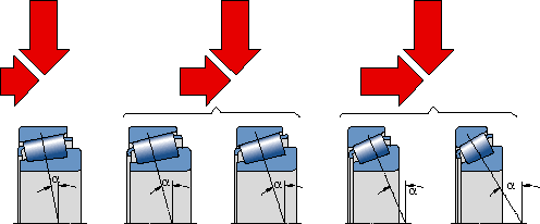 Su capacidad de carga axial viene determinada en gran medida por el ángulo de contacto (fig 8); cuanto mayor sea este ángulo, mayor será la capacidad de carga axial (fig 9).