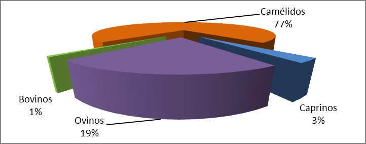 Tabla N 19: Número de muestras por vigilancia activa para FA por región y especie, año 2014.