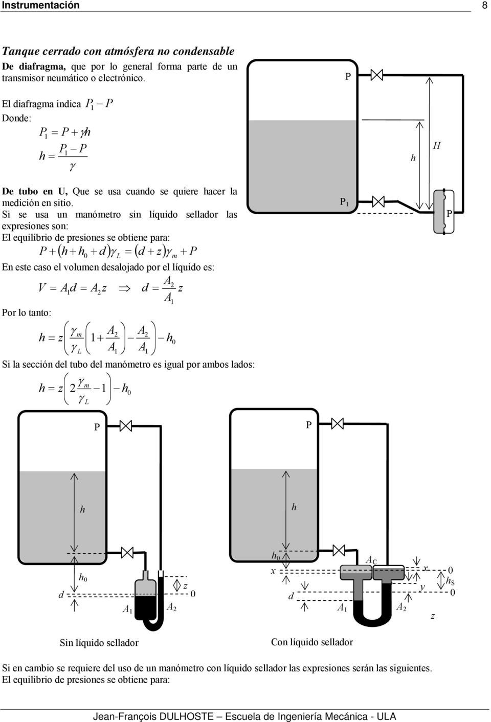 Si se usa un anóetro sin líquido sellador las epresiones son: El equilibrio de presiones se obtiene para: ( 0 d ) ( d z) En este caso el voluen desalojado por el líquido es: V d z d z or lo