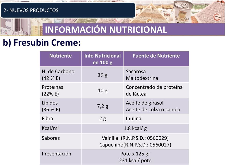 Inulina Kcal/ml Fuente de Nutriente Sacarosa Maltodextrina Concentrado de proteína de láctea Aceite de girasol
