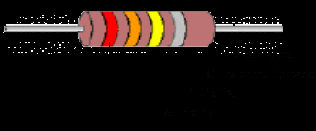 7.- Utilizción del Polímetro y reconocimiento de resistencis. Ojetivo: Conocer y mnejr el código de colores pr el reconocimiento de resistencis. Utilizción de polímetro pr l medid de resistencis.