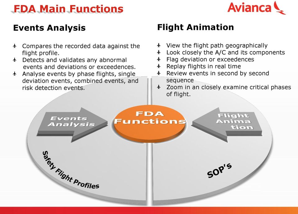 Analyse events by phase flights, single deviation events, combined events, and risk detection events.