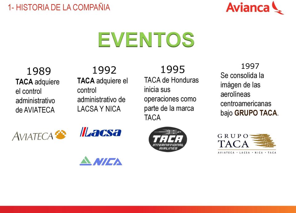LACSA Y NICA 1995 TACA de Honduras inicia sus operaciones como parte de la